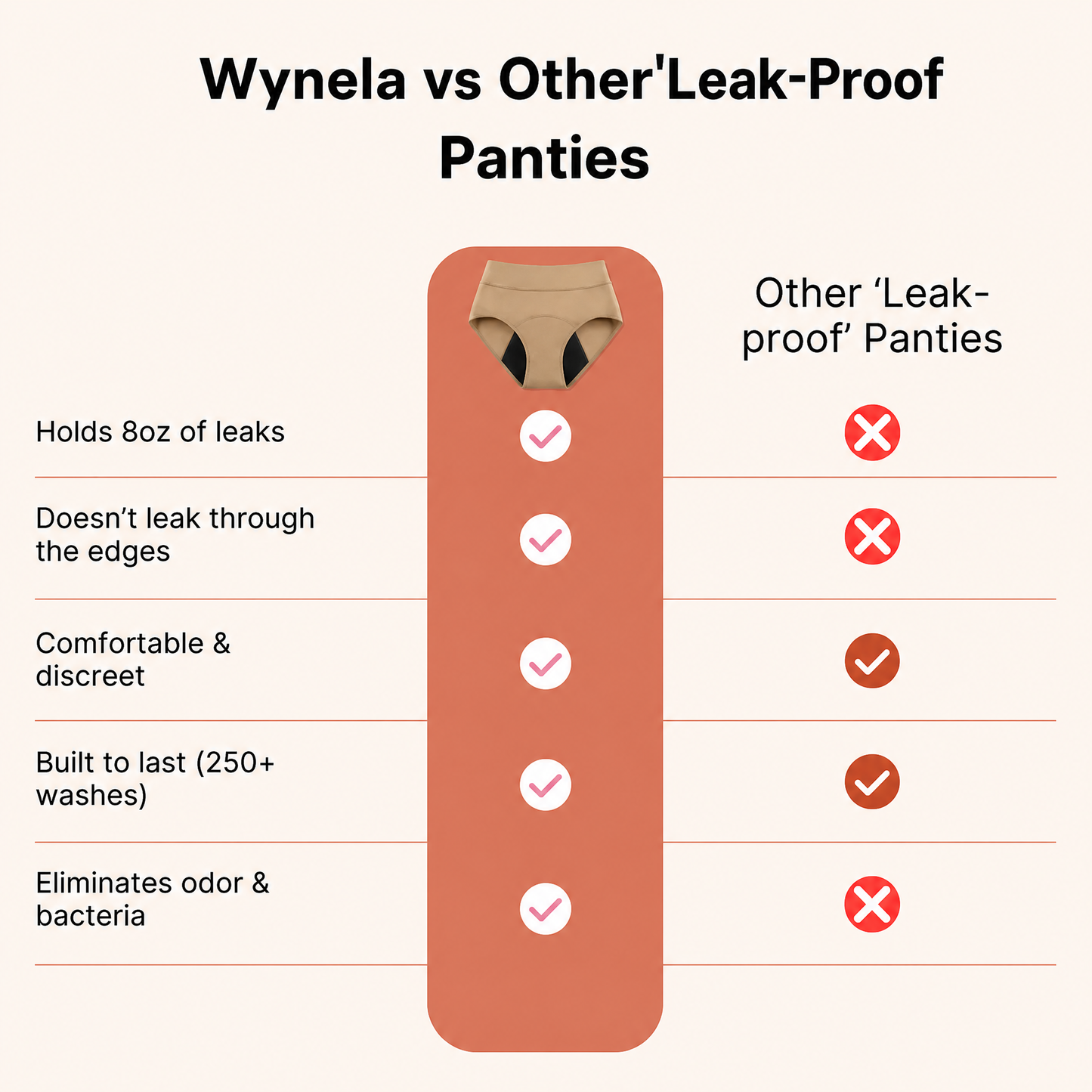 👩‍⚕️Limited-Time 70% Off |Wynela™  100% Leak-Proof Underwear
