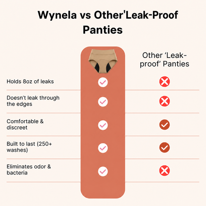 👩‍⚕️Limited-Time 70% Off |Wynela™  100% Leak-Proof Underwear