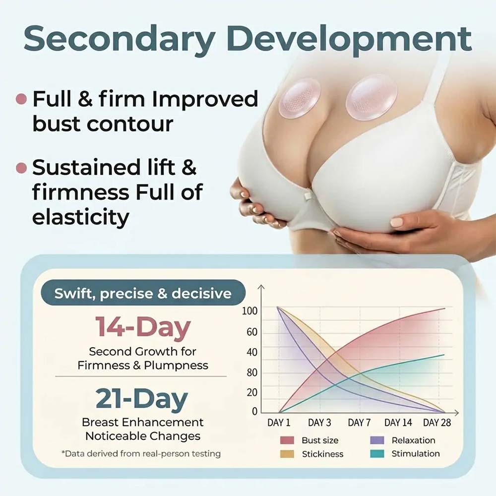 【Official Flagship Store】Wynela® Targeted Breast Enhancement Advanced Nano Microneedle Patch